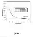Fig. 13 - Nano-sized particles, processes of making, compositions and uses thereof