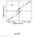 Fig. 14 - Nano-sized particles, processes of making, compositions and uses thereof