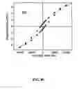 Fig. 15 - Nano-sized particles, processes of making, compositions and uses thereof