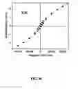 Fig. 17 - Nano-sized particles, processes of making, compositions and uses thereof
