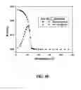 Fig. 18 - Nano-sized particles, processes of making, compositions and uses thereof