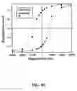 Fig. 19 - Nano-sized particles, processes of making, compositions and uses thereof