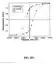 Fig. 20 - Nano-sized particles, processes of making, compositions and uses thereof