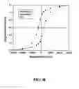 Fig. 21 - Nano-sized particles, processes of making, compositions and uses thereof