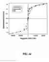 Fig. 22 - Nano-sized particles, processes of making, compositions and uses thereof