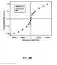 Fig. 23 - Nano-sized particles, processes of making, compositions and uses thereof