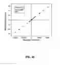 Fig. 24 - Nano-sized particles, processes of making, compositions and uses thereof