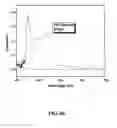 Fig. 29 - Nano-sized particles, processes of making, compositions and uses thereof