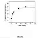 Fig. 30 - Nano-sized particles, processes of making, compositions and uses thereof