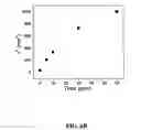 Fig. 31 - Nano-sized particles, processes of making, compositions and uses thereof