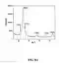 Fig. 37 - Nano-sized particles, processes of making, compositions and uses thereof