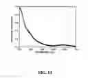 Fig. 53 - Nano-sized particles, processes of making, compositions and uses thereof
