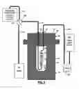 Fig. 03 - Rubidium generator for cardiac perfusion imaging and method of making and maintaining same
