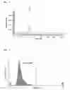 Fig. 03 - Method of preparing rhenium-tricarbonyl complex and its precursor