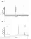 Fig. 04 - Method of preparing rhenium-tricarbonyl complex and its precursor