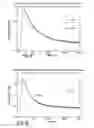Fig. 11 - Light Sensitive Compounds for Instant Determination of Organ Function