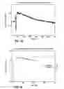 Fig. 12 - Light Sensitive Compounds for Instant Determination of Organ Function