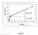Fig. 15 - Cell targeting conjugates