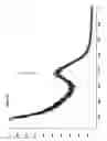 Fig. 05 - Targeting compositions and preparation therof