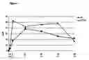 Fig. 07 - Targeting compositions and preparation therof