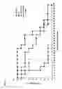 Fig. 08 - Targeting compositions and preparation therof