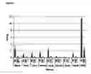 Fig. 09 - Targeting compositions and preparation therof
