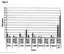 Fig. 14 - Targeting compositions and preparation therof