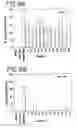 Fig. 37 - Method for accelerating the rate of mucociliary clearance