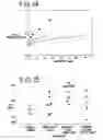 Fig. 42 - Method for accelerating the rate of mucociliary clearance