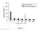Fig. 07 - Protein with activity of hydrolyzing dextran, starch, mutan, inulin and levan, gene encoding the same, cell expressing the same, and production method thereof