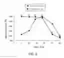 Fig. 11 - Protein with activity of hydrolyzing dextran, starch, mutan, inulin and levan, gene encoding the same, cell expressing the same, and production method thereof