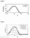 Fig. 03 - Synthesis of a nitroxide antioxidant and methods of use in cosmetic and dermatological compositions