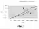 Fig. 02 - Topical administration carrier composition and therapeutic formulations comprising same
