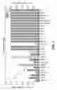 Fig. 16 - Assays and methods using biomarkers