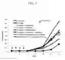 Fig. 04 - Compositions and methods for cancer immunotherapy