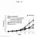 Fig. 05 - Compositions and methods for cancer immunotherapy