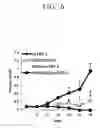 Fig. 07 - Compositions and methods for cancer immunotherapy