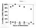 Fig. 03 - Methods for isolating t cells and uses thereof