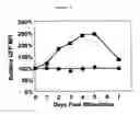Fig. 08 - Methods for isolating t cells and uses thereof
