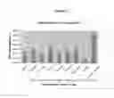 Fig. 04 - Enzymes for reduced immunological stress