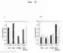 Fig. 17 - Bivalent IgY antibody constructs for diagnostic and therapeutic applications