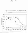 Fig. 19 - Bivalent IgY antibody constructs for diagnostic and therapeutic applications