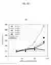 Fig. 09 - Anti-A33 antibody