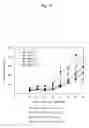 Fig. 20 - Anti-A33 antibody