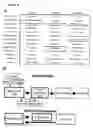 Fig. 09 - Method for Diagnosing, Prognosing and Treating Glioma