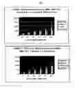 Fig. 04 - Method for use of IGF-binding protein for selective sensitization of target cells in vivo