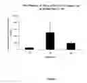Fig. 03 - Compositions for needleless delivery of antibodies