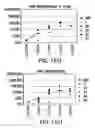 Fig. 19 - Polysaccharide-staphylococcal surface adhesin carrier protein conjugates for immunization against nosocomial infections
