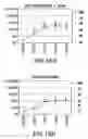 Fig. 23 - Polysaccharide-staphylococcal surface adhesin carrier protein conjugates for immunization against nosocomial infections