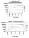 Fig. 32 - Polysaccharide-staphylococcal surface adhesin carrier protein conjugates for immunization against nosocomial infections